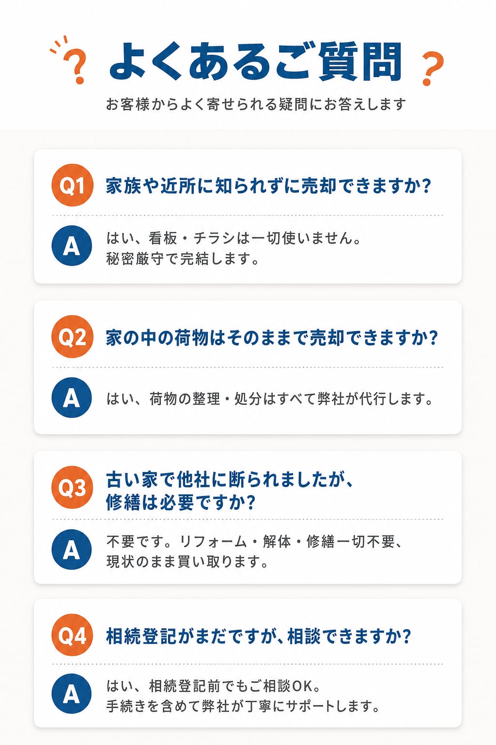 よくあるご質問。お客様からよく寄せられる疑問にお答えします。Q1.家族や近所に知られずに売却できますか?(看板・チラシ一切なし、秘密厳守で完結)、Q2.家の中の荷物はそのままで売却できますか?(荷物の整理・処分はすべて弊社が代行)、Q3.古い家で他社に断られましたが、修繕は必要ですか?(リフォーム・解体・修繕一切不要、現状のまま買取)、Q4.相続登記がまだですが、相談できますか?(登記前のご相談OK、手続きを含めて弊社がサポート)。