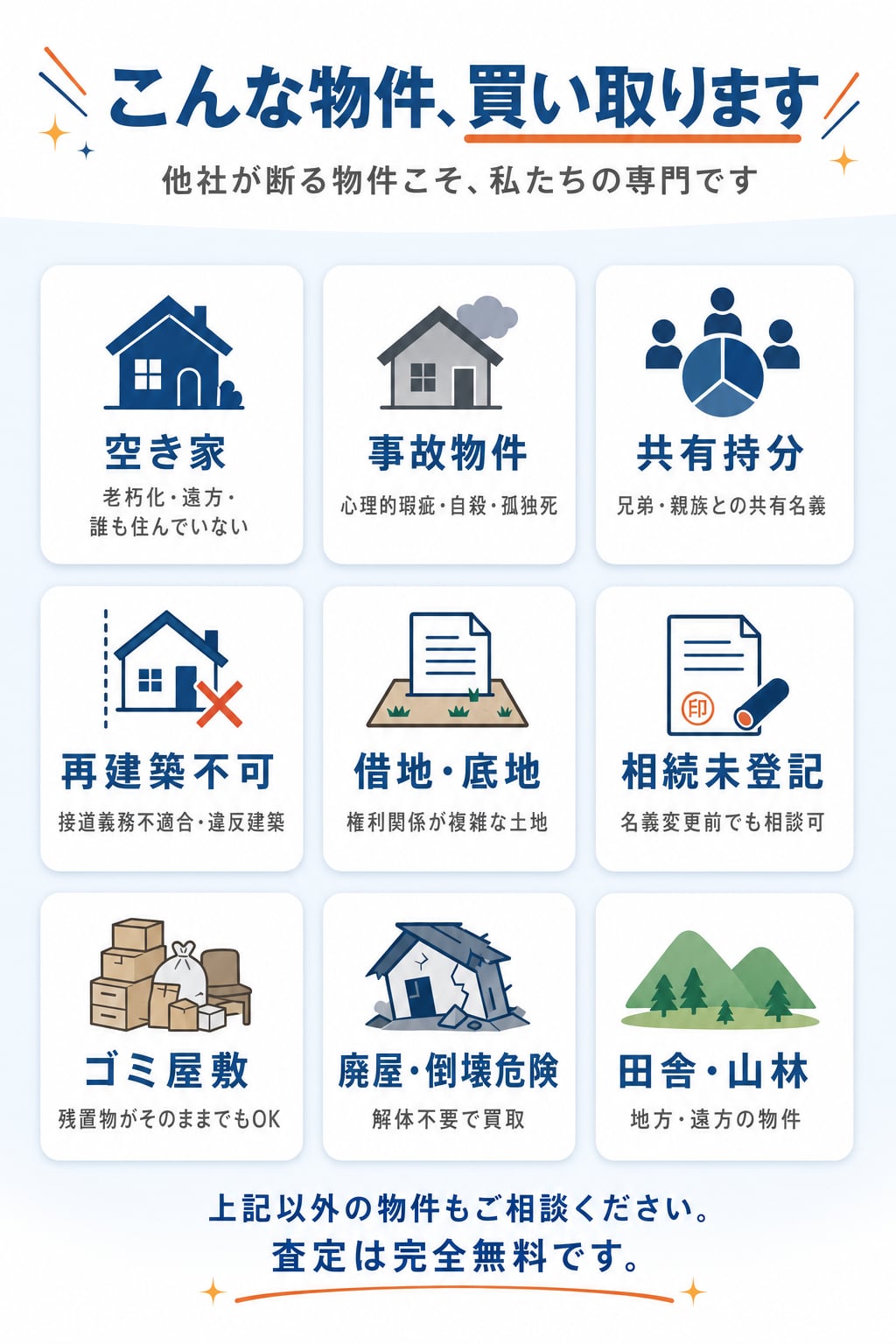 こんな物件、買い取ります。空き家(老朽化・遠方・誰も住んでいない)、事故物件(心理的瑕疵・自殺・孤独死)、共有持分(兄弟・親族との共有名義)、再建築不可(接道義務不適合・違反建築)、借地・底地(権利関係が複雑な土地)、相続未登記(名義変更前でも相談可)、ゴミ屋敷(残置物がそのままでもOK)、廃屋・倒壊危険(解体不要で買取)、田舎・山林(地方・遠方の物件)。他社が断る物件こそ私たちの専門です。査定は完全無料。